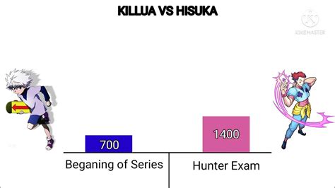 Killua Vs Hisoka Power Level Hunter X Hunter Youtube