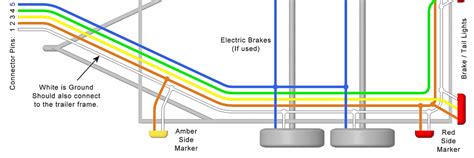 Wiring Diagram For Semi Trailers Wiring Draw