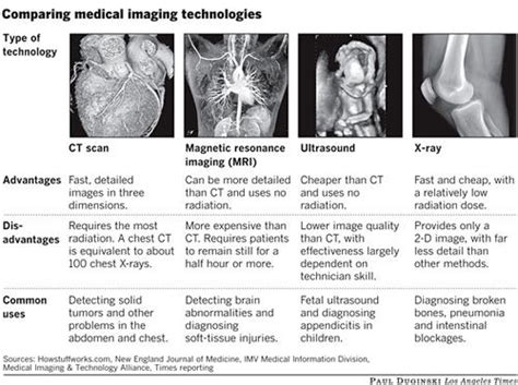 X Ray Ct Scan Mri Difference Ct Scan Machine