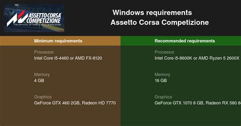 Assetto Corsa System Requirements Can I Run Assetto Corsa On My Pc My Xxx Hot Girl