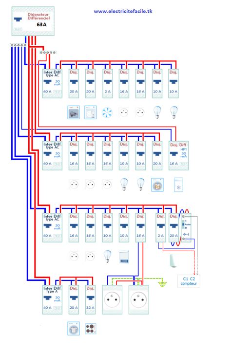 Schema De Cablage Electrique Tableau Triphasé Schema Electrique