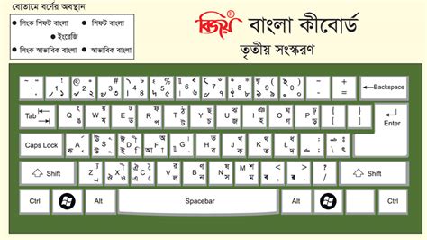 New Bangla Bijoy Font