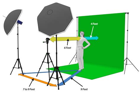 Set Up A Green Screen At Home In 4 Easy Steps Socialite Lighting