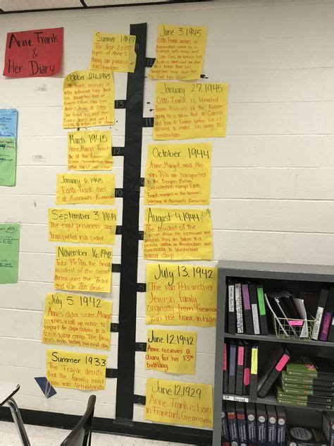 Anne Frank Timeline Anne Frank Anchor Charts School