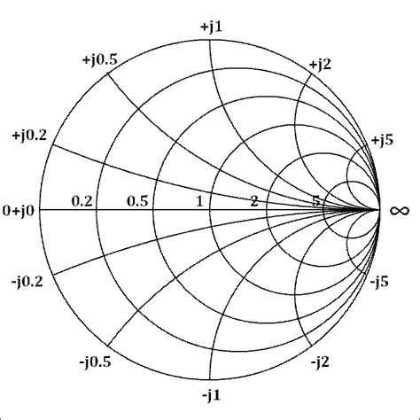 Smith Chart Plotter Largepooter