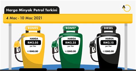 Berikut adalah senarai harga runcit mingguan petrol dan diesel di malaysia dari tahun 2017 hingga 2019 untuk rujukan anda. Harga Minyak Petrol RON95, RON97 dan Diesel Minggu Ini di ...
