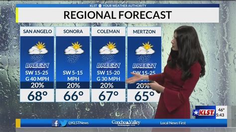 Klst Am Weather Monday 02112019 Youtube