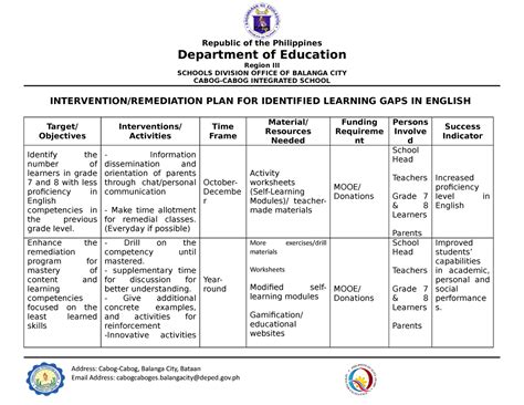 Intervention Plan In Jhs English Republic Of The Philippines Department Of Education Region