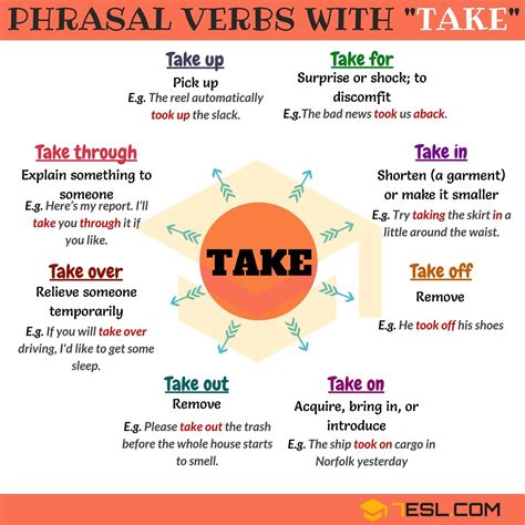 60  Phrasal Verbs with TAKE: Take away, Take back, Take down, Take up 