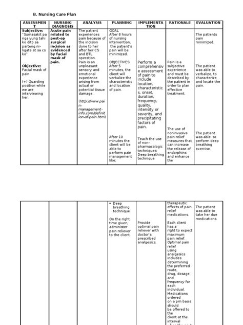 Ncp For Acute Pain Pain Management Pain