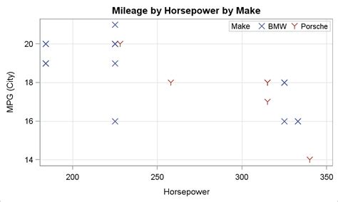 Marker Symbols Graphically Speaking