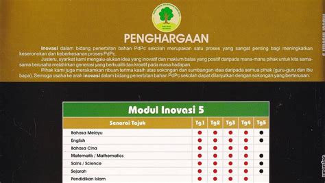 Dalam bab 7, dripada 11 pejuang yang dibincangkan, 2 daripada sarawak (rentap dan sharif masahor), dan 2. Jawapan Buku Alaf Sanjung Sejarah Tingkatan 3 - Contoh 4444