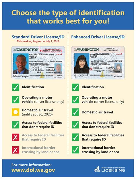 Is Your Washington Drivers License Compliant With Real Id Weve Got