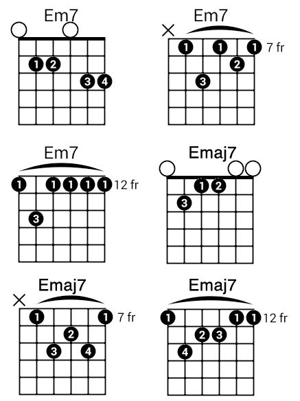 E Guitar Chord Charts Variations Guitarlessons Org Guitar Chords Hot Sex Picture