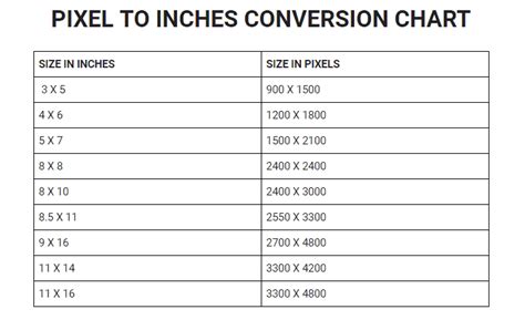 Pixels To Inches Conversion Chart Photo Lessons Digital Image Search