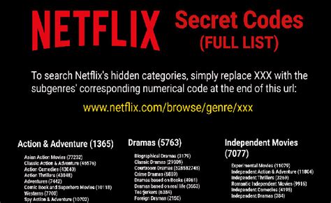 Códigos Secretos De Netflix 2021 ¿cómo Desbloquear Películas Xperimentalhamid
