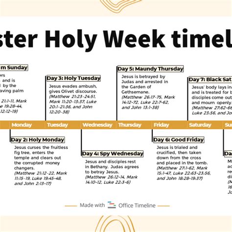 Easter Holy Week Timeline Archives Project Management Tips And Tricks