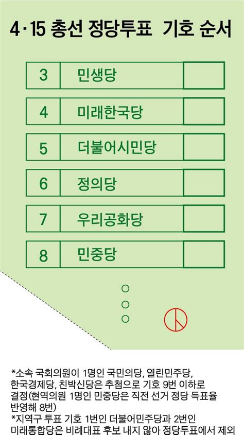 대구시, 광역단체 첫 백신 특별휴가 시행. '47석 비례대표'에 35개 정당서 312명 등록… 경쟁률 6.6대1