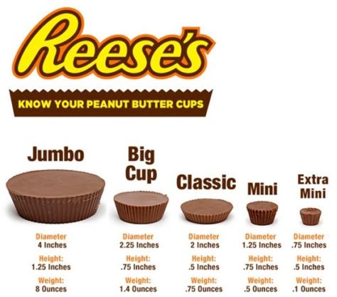 Reese S Peanut Butter Cups Gr Ngt