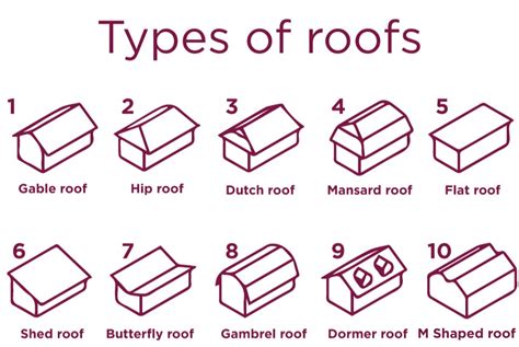 10 Types Of Roofs You Didnt Know About Cupa Pizarras