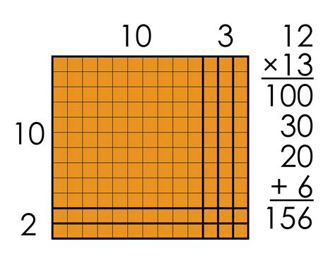 The area of the given rectangle is the shaded part. Math: Area Models of Multiplication
