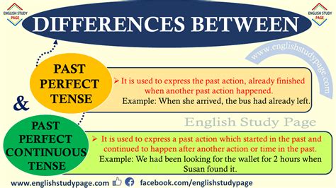 Differences Between Past Perfect Tense And Past Perfect Continuous Tense English Study Page