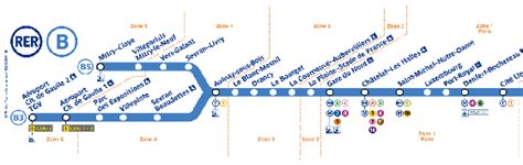Transit Maps Original Line Diagram Of Rer B