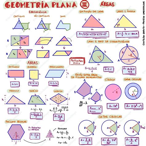 Geometria Plana Figuras F Rmulas Mapas Mentais Infinittus
