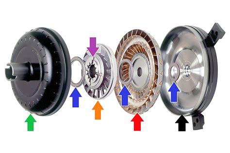 How To Choose The Right Torque Converter For Your Chevy