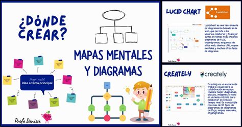 Herramientas Online Para Crear Mapas Mentales Infografia Teaching