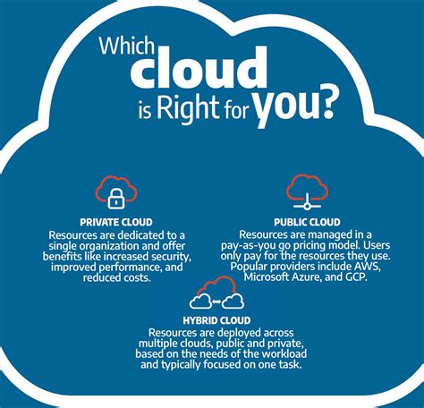 public private and hybrid cloud which one is right for your business