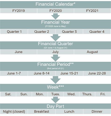 Financial Calendars