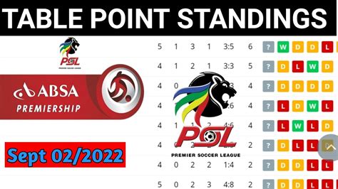 Dstv Premiership Psl Log Results Standing Table Fixture Psl Tabla