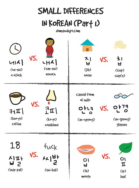 Small Differences In Korean Part 1 Learn Korean With Fun And Colorful