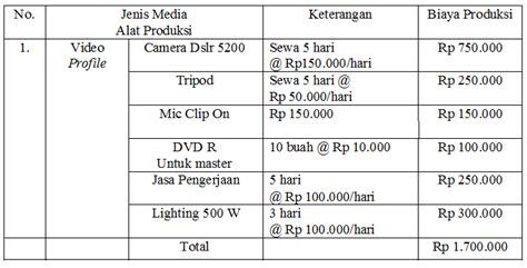 Ratusan karyawan sebuah pabrik garmen di sleman, yogyakarta dilarikan ke rumah sakit karena mengalami mual dan pusing. TI1121469889 - Widuri