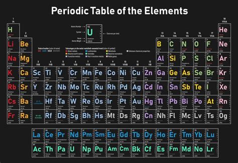 Printable Periodic Table Of Elements Pdf Sexigraphics
