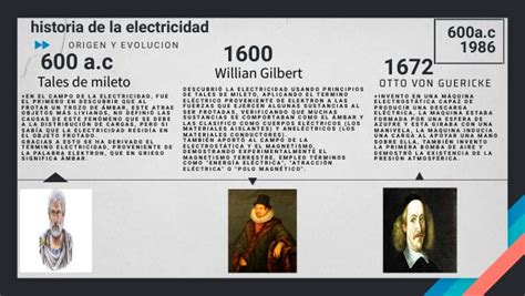 Historia De La Electricidad Origen Y Evolución