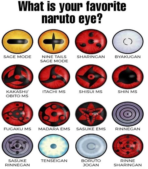 What Is Your Favorite Naruto Eye Sage Mode Nine Tails Sharingan