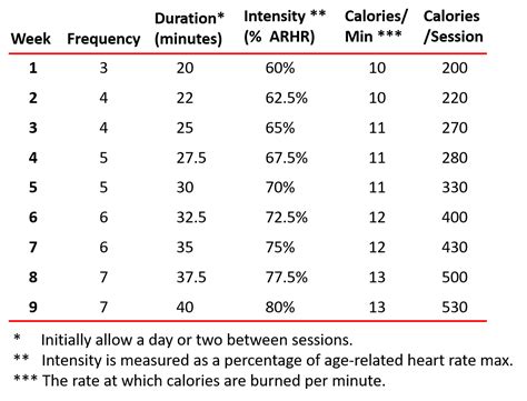 Maximize Cardio Intensity Functional Strength