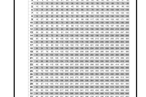 Table Of 20 Learn Multiplication Table Of 20 Download Pdf Images And