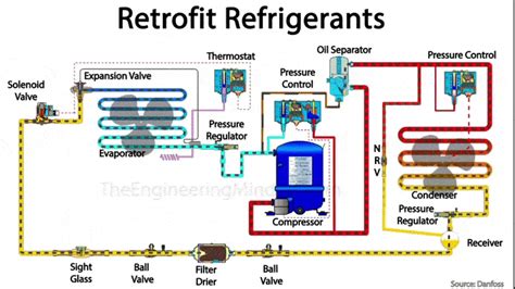 Parts Of A Refrigeration System