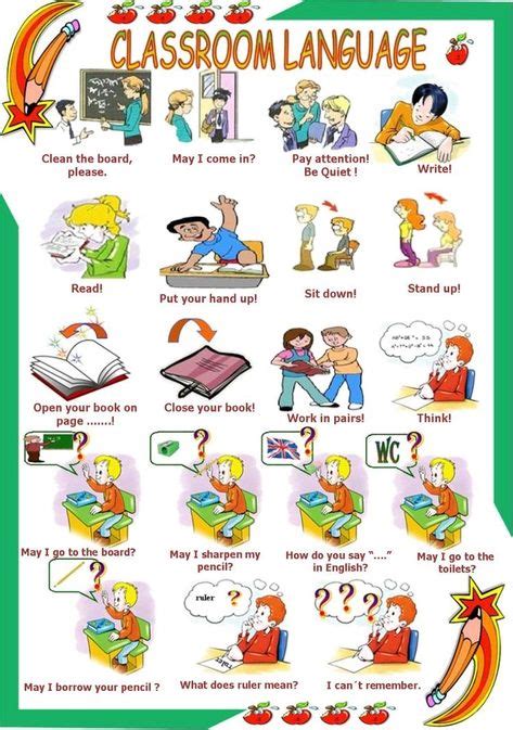 Ideas De Classroom Commands En Material Escolar En Ingles