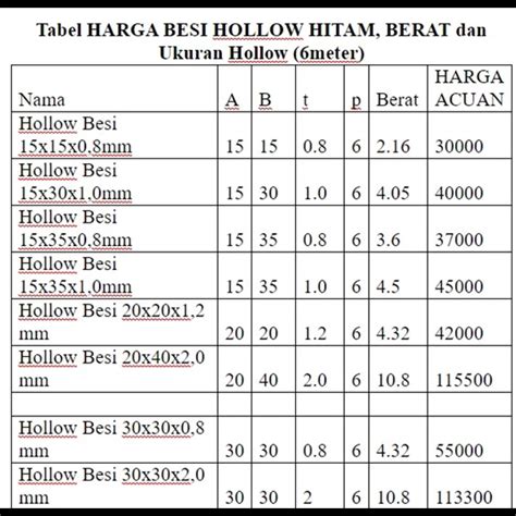 Jual Besi Hollow Hitam 50 X 100 X 2mm Jakarta Pangeran Jayakarta Baja