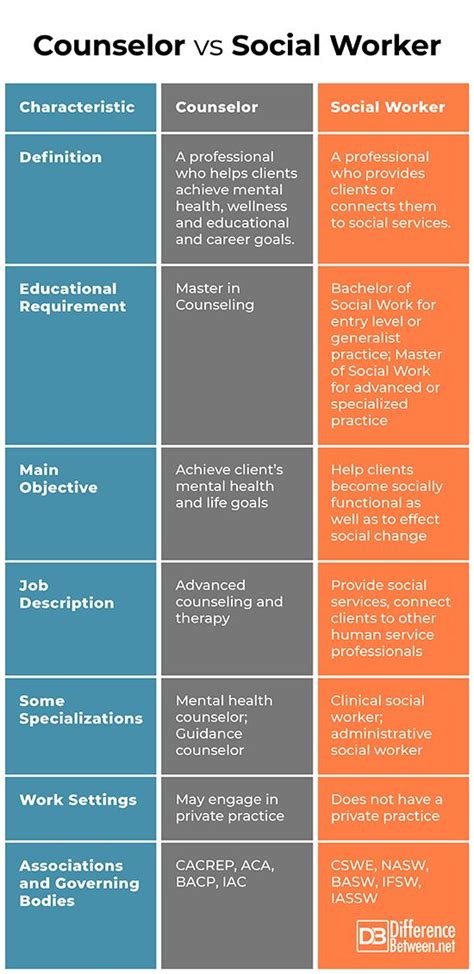 difference between clinical social work medical social work social work offices
