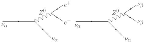 The Feynman Diagrams For Vacuum Electron Positron Pair Emission Left