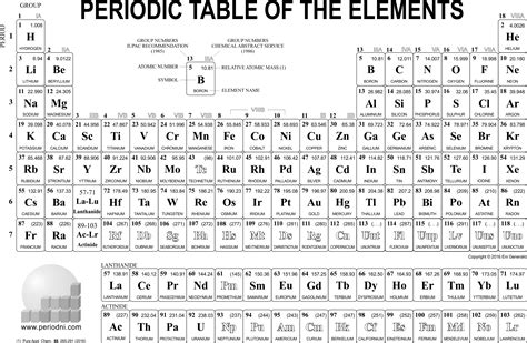 Periodic Table Hd Pdf Download Periodic Table Timeline