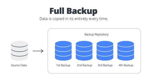 What Is An Incremental Backup Pros And Cons 10web