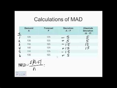 If you were to mean the way you looked for new apartment, then may be you (or the how do you find your apartment? could mean what you said if you had the memory of a goldfish and kept forgetting your address every 10 seconds. MAD and MSE Calculations - YouTube