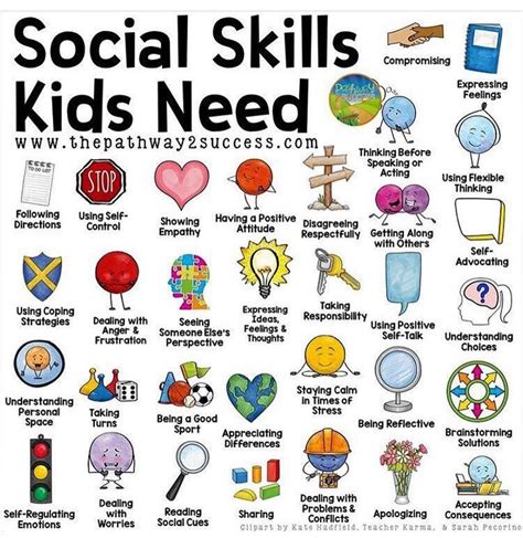 occupational therapy abc on instagram “social skills social skills are the skills we use to