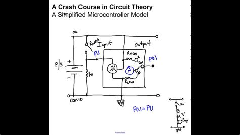 13 A Crash Course in Electronic Systems Design Microcontroller 03 - YouTube